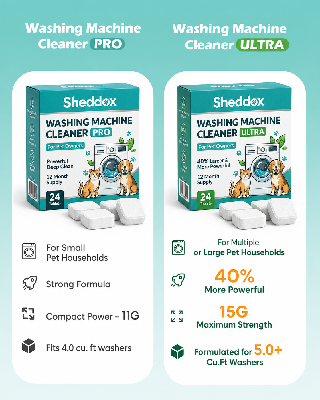 Sheddox™ - Pet Hair & Odor Washing Machine Descaler, 24 Tablets 2.0